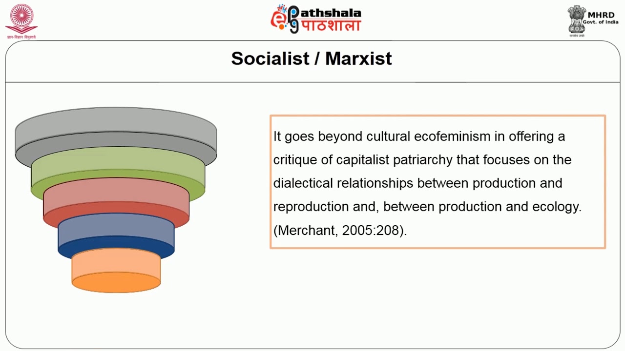 Environment, Ecology and Women: Ecofeminism