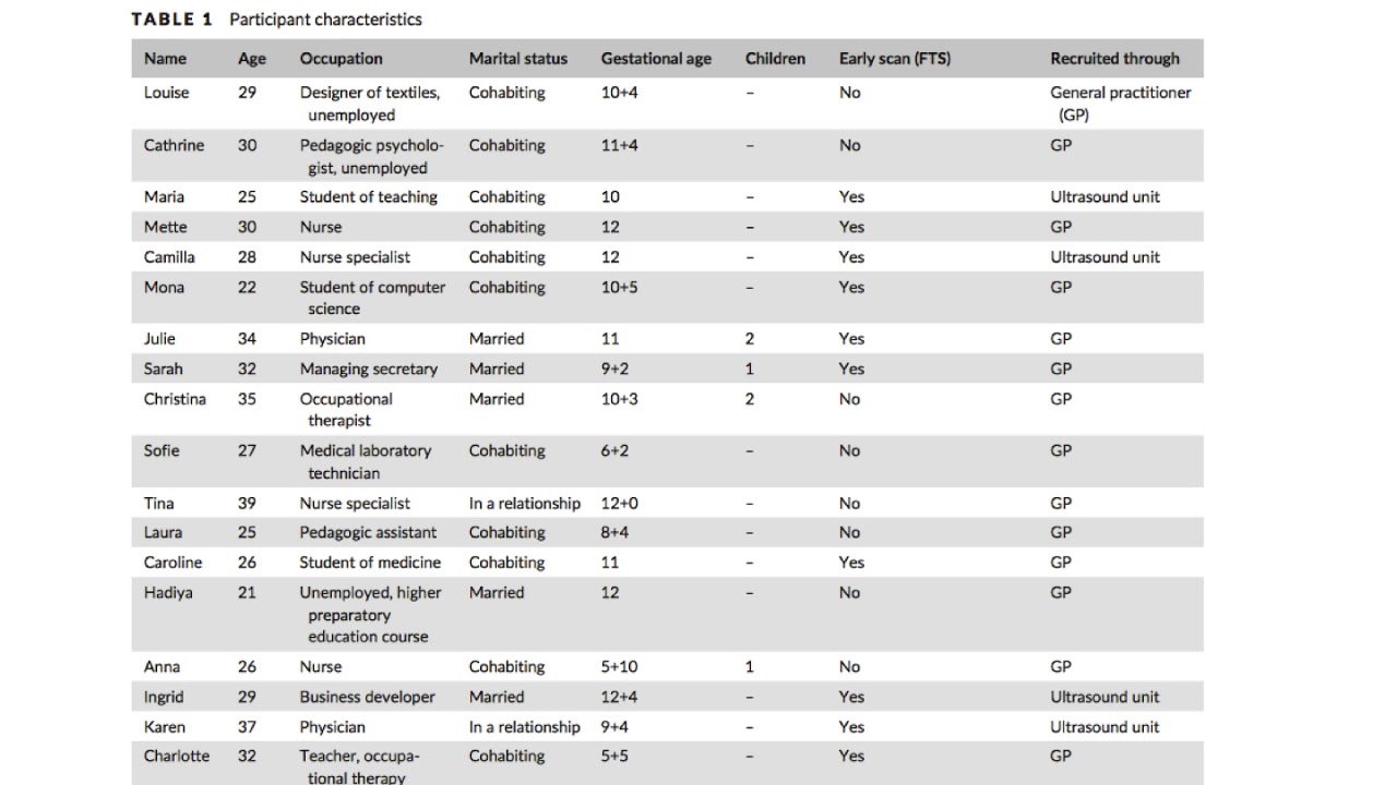 Qualitative Research Summery