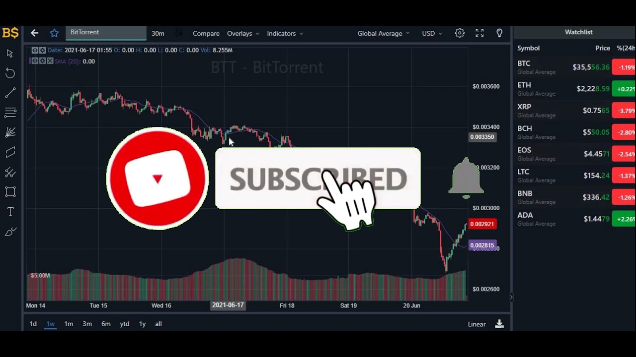 BTT PRICE PREDICTION 2021! BitTorrent PRICE PREDICTION 2021! BTT TECHNICAL ANALYSIS!