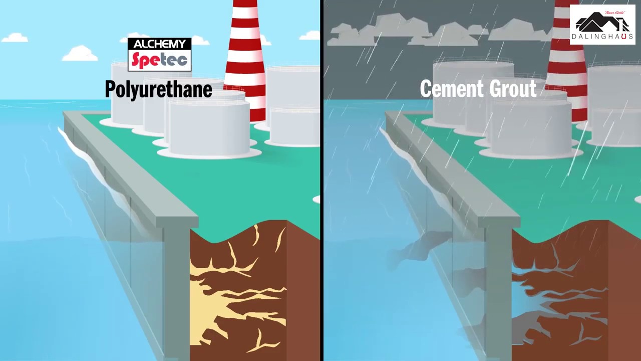 Polyurethane Soil Stabilization Explained