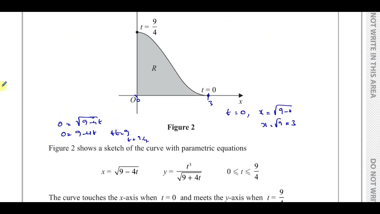 WMA14/01 IAL (Edexcel) P4, January 2022, Q5 Integration, Parametrics, Substitution edited