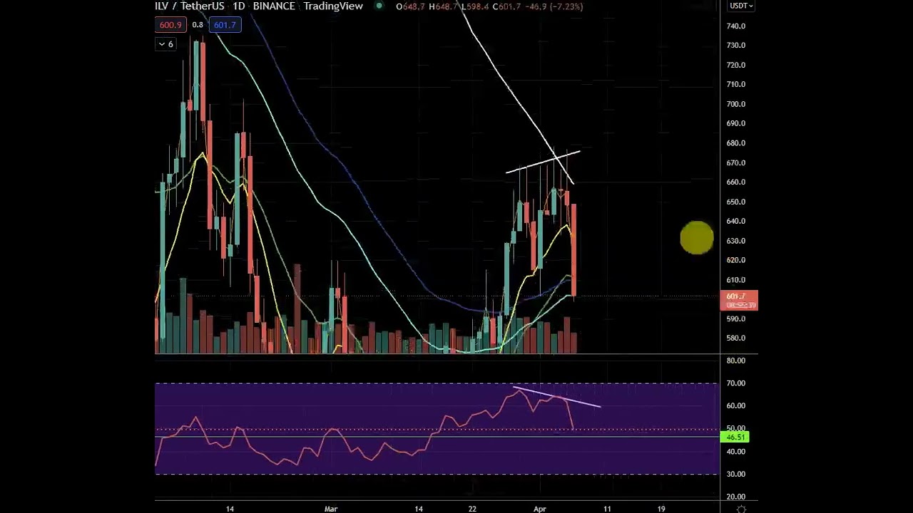 ILV Coin Review #Crypto  #Bitcoin