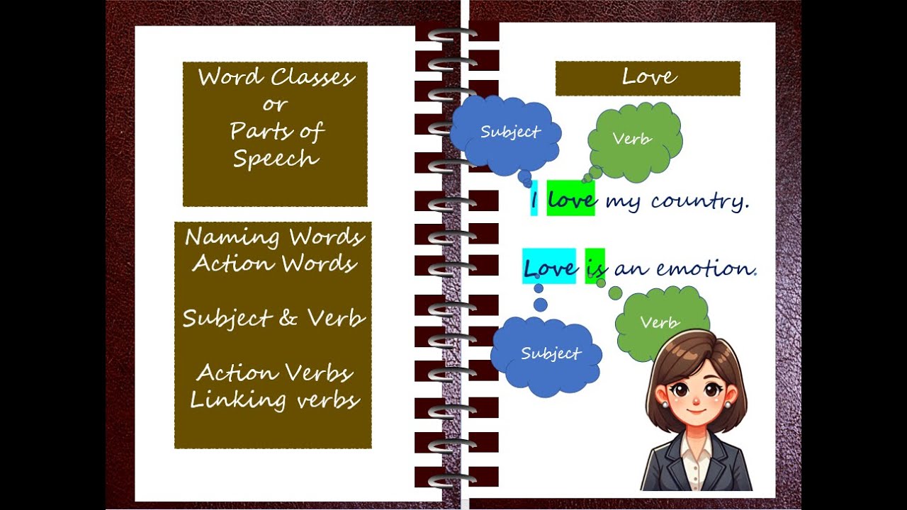 Verb & Subject L1 #englishgrammar, #intermediategrammar, #grammarconcepts, #partsofspeech