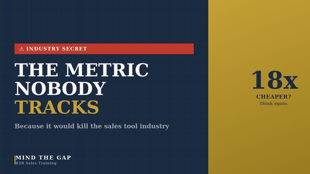 The Metric Nobody Tracks (Because It Would Kill the Sales Tool Industry)