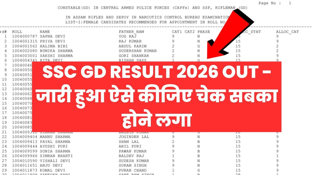 SSC GD Constable Result 2026 | SSC GD Constable Result 2026 Kaise Dekhe ? How To Check SSC GD Result