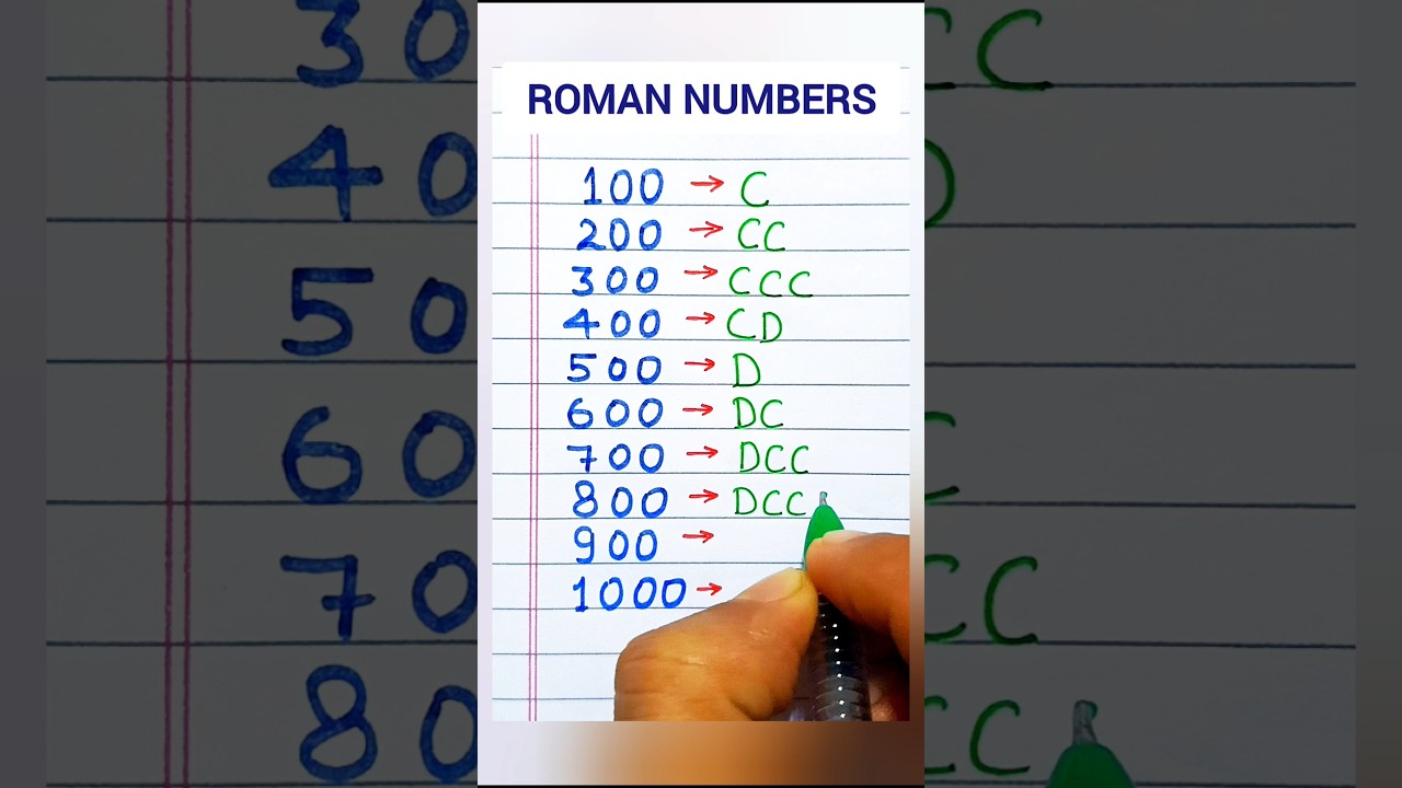 Roman numerals | Roman numbers/100 to 1000 Roman Numbers| 100 से 1000 रोमन संख्या #shorts #roman