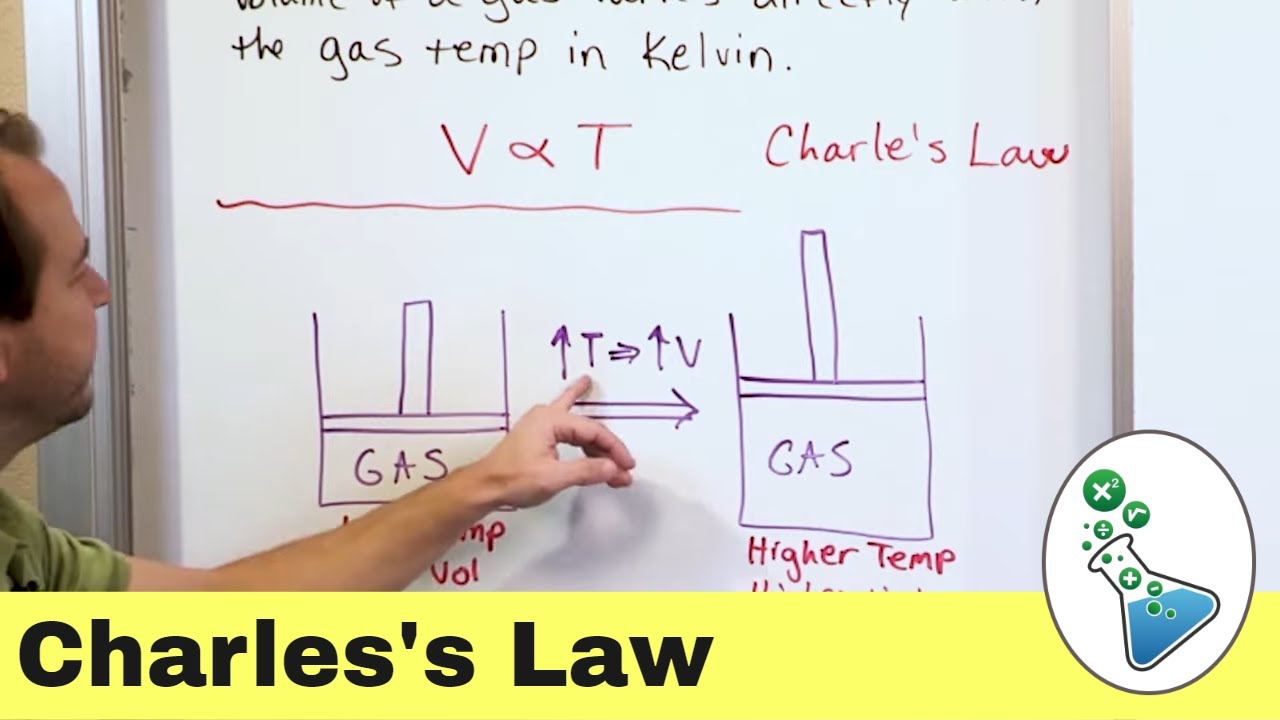 What is Charles's Law in Chemistry?  Gas Laws Explained.