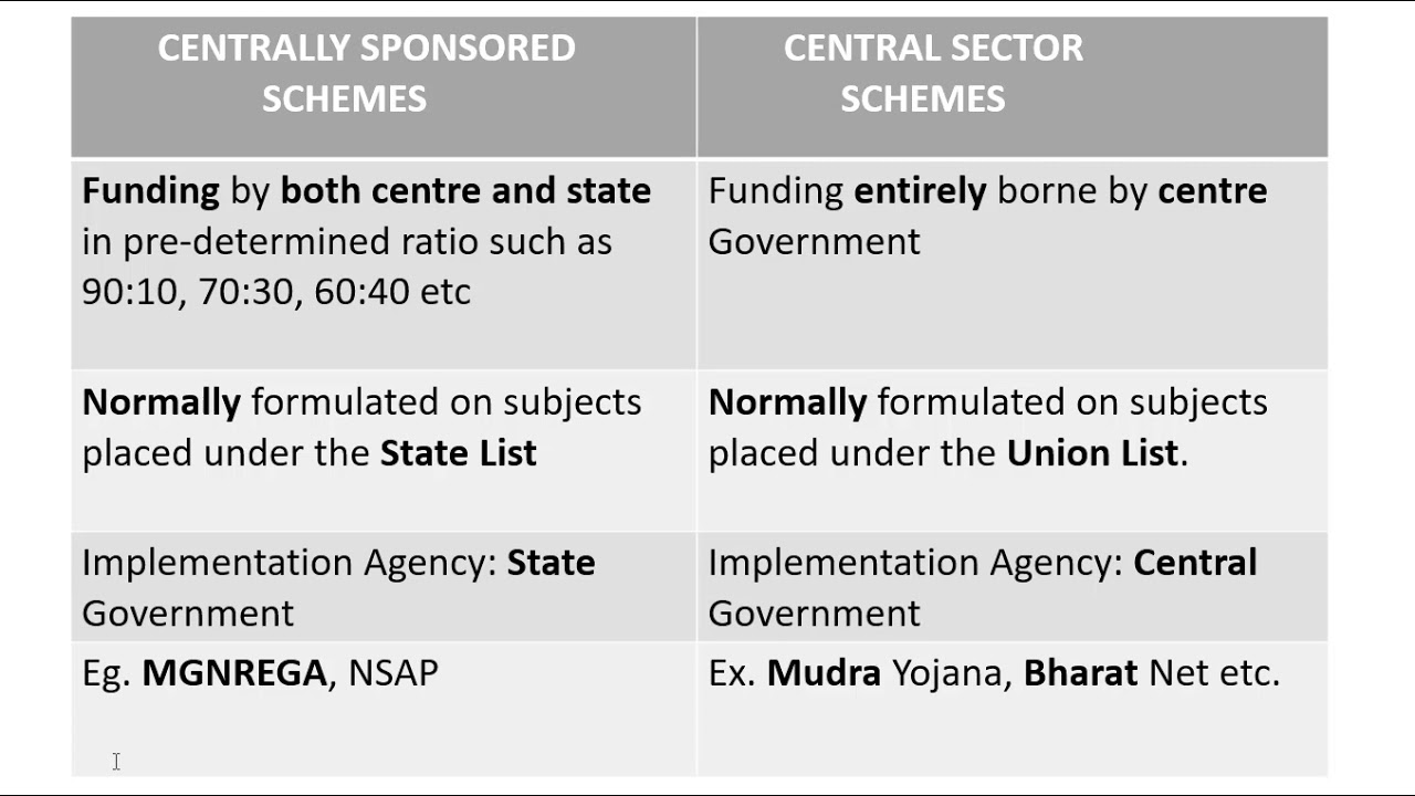 Central Sector Scheme & Centrally Sponsored Scheme