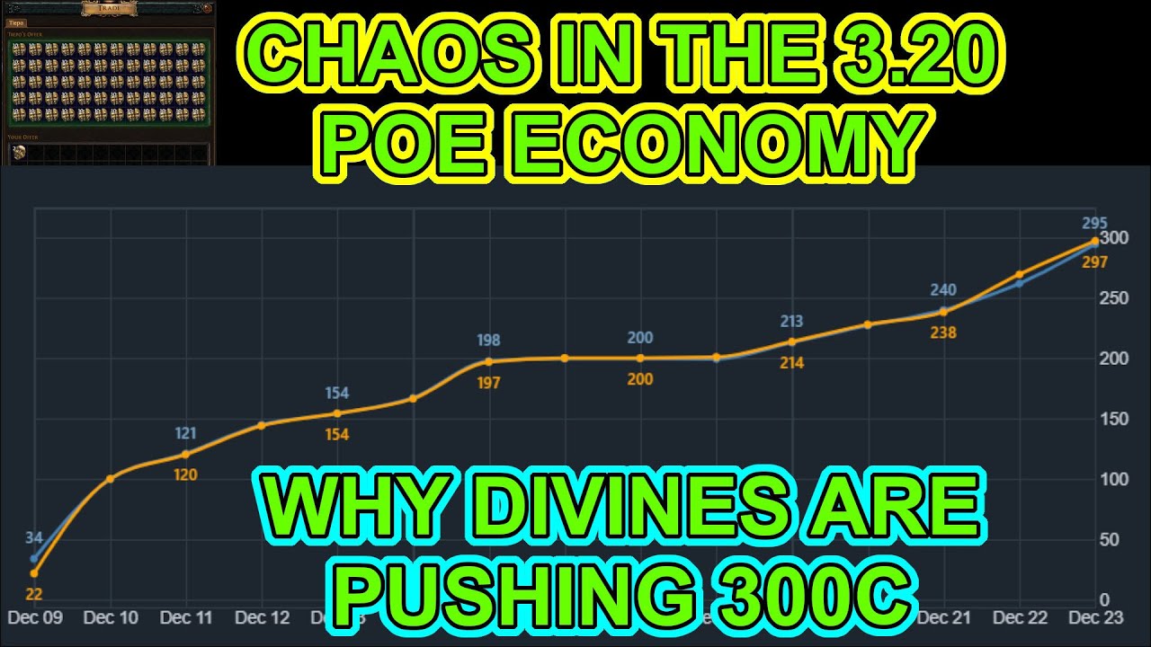 Path of Exile - Sanctum's Trade Economy - Why Divines Are Worth So Many Chaos In POE 3.20