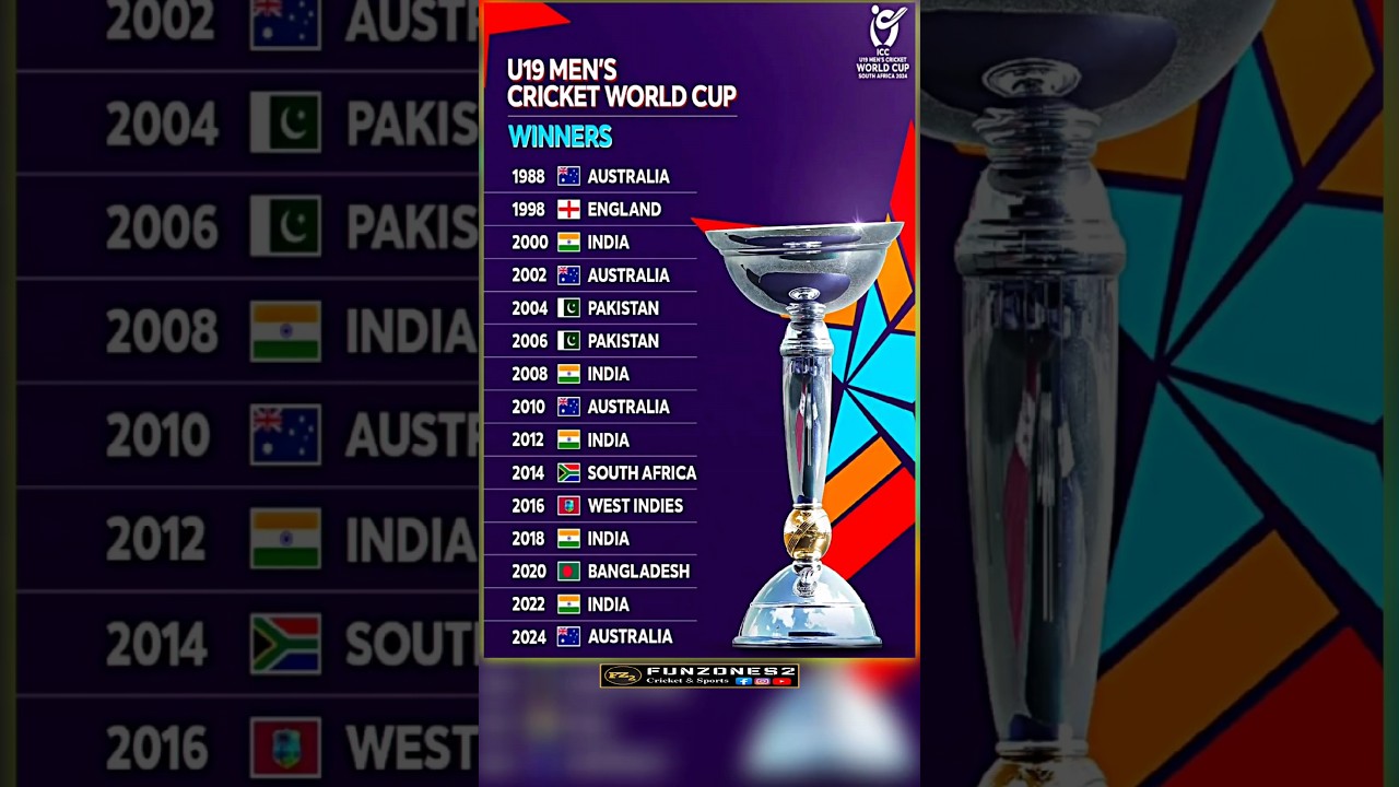U19 Men's CWC Winners list 🏆 || Cricket & Sports ||