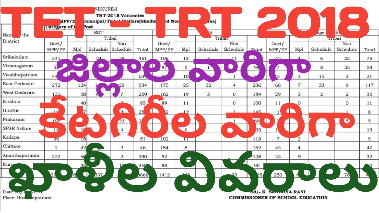 TET cum TRT 2018 Vacancies (District wise & Category wise)