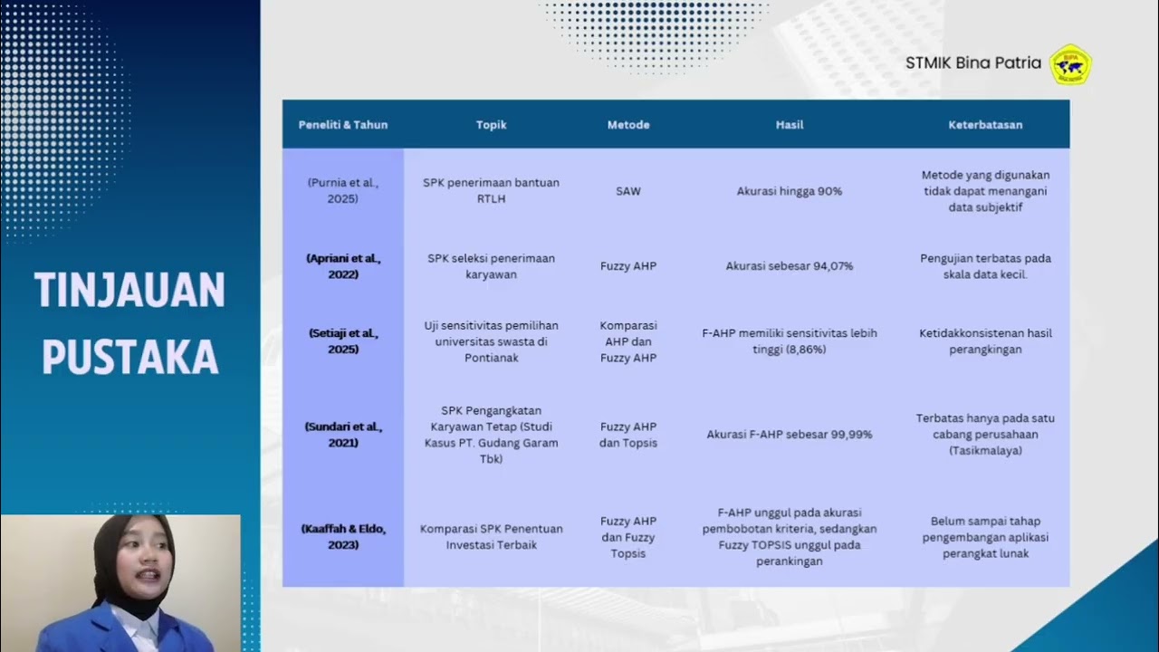 PROPOSAL SPK PENERIMAAN BANTUAN RTLH DI KECAMATAN SELOPAMPANG MENGGUNAKAN METODE F-AHP BERBASIS WEB