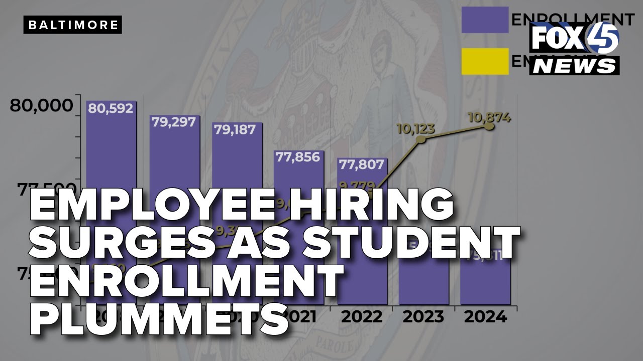 Employee hiring surges in Baltimore Schools, as student enrollment plummets