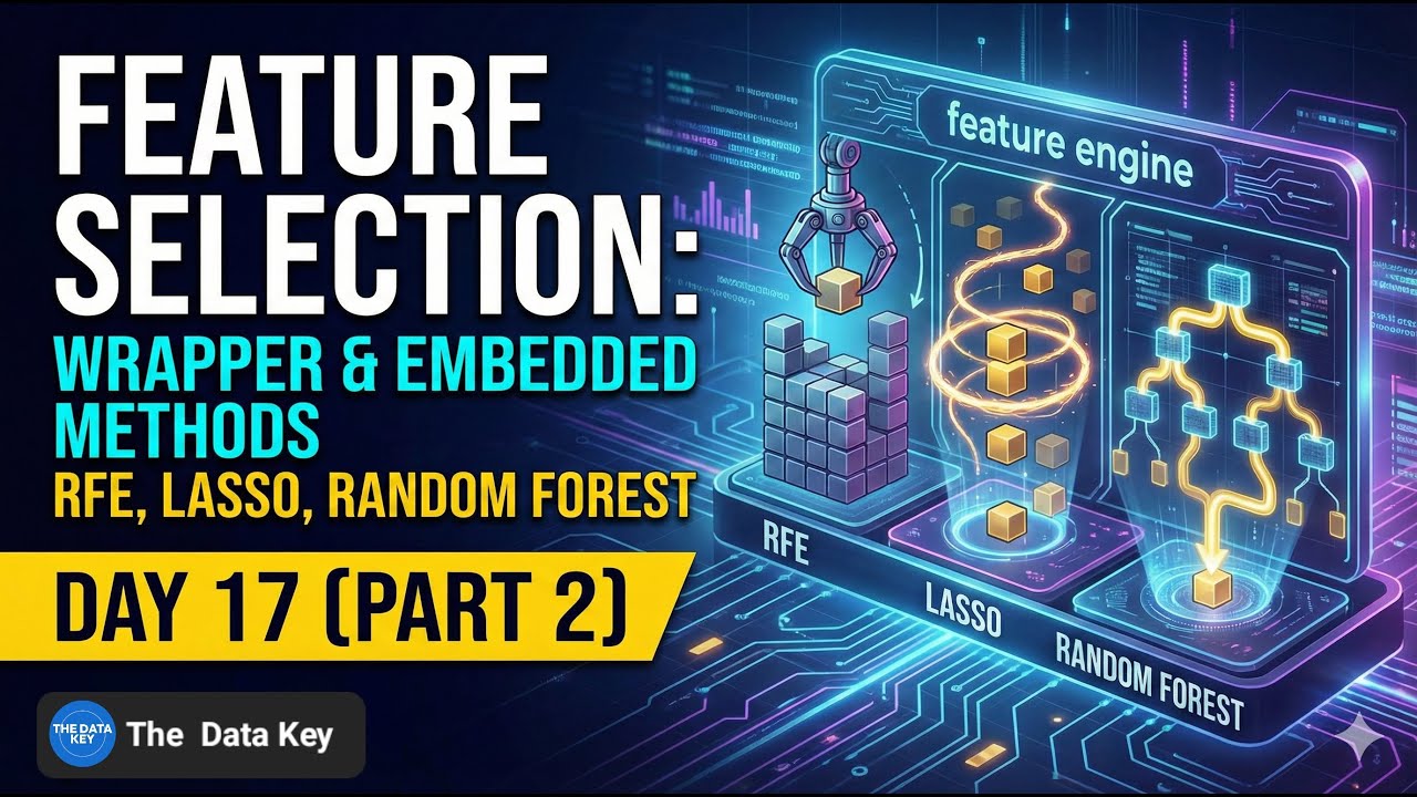 Feature Selection : Wrapper & Embedded Methods - RFE, Lasso & Random Forest | Day 17/30 Part-2 |