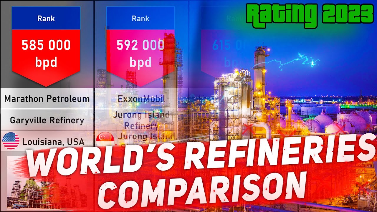 Largest refineries in the world | Refinery comparison video by capacity