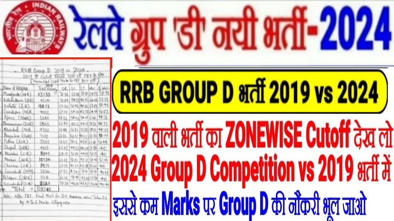RRB GROUP D भर्ती 2019 vs 2024 ZONEWISE CUTOFF 2019 देख लो, इससे कम MARKS पर GROUP D नौकरी भूल जाओ