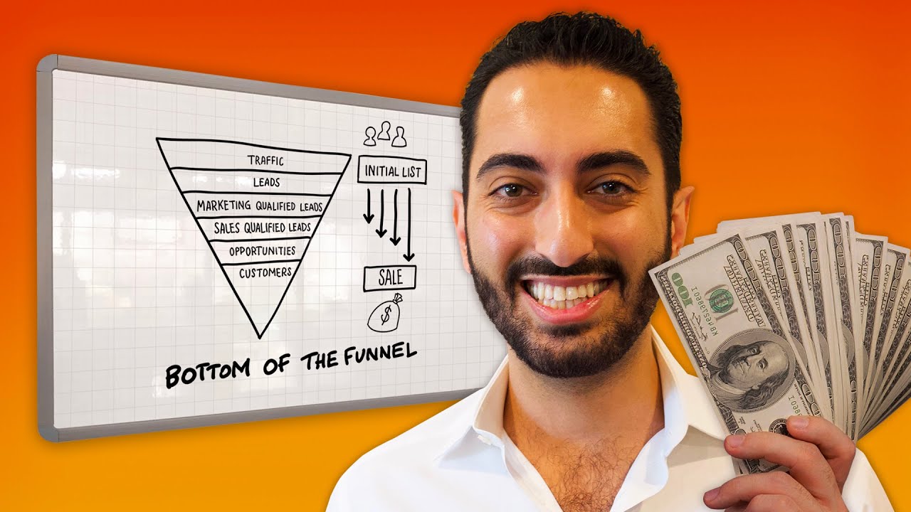Funnels For Lawyers | How to Use Funnels To Get Clients