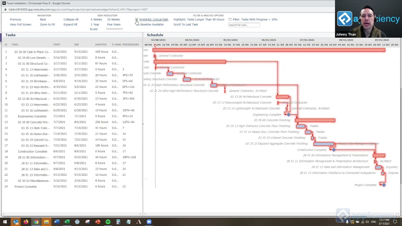 Optimizing Construction with NetSuite: Smart Solutions for Enterprise Resource Planning