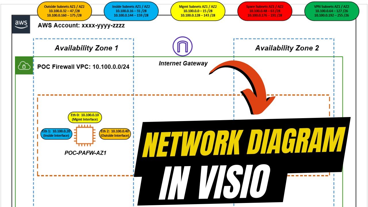 Creating an AWS Network Diagram with Palo Alto VM in Visio