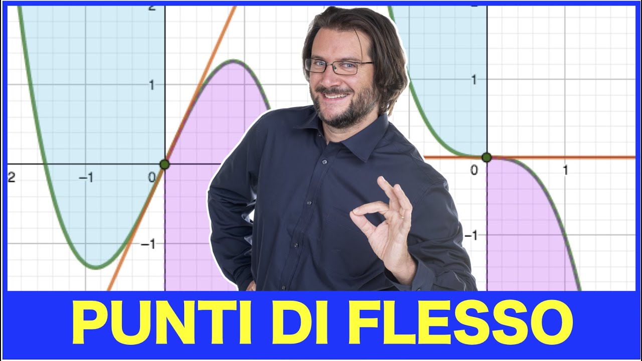 Punti di flesso