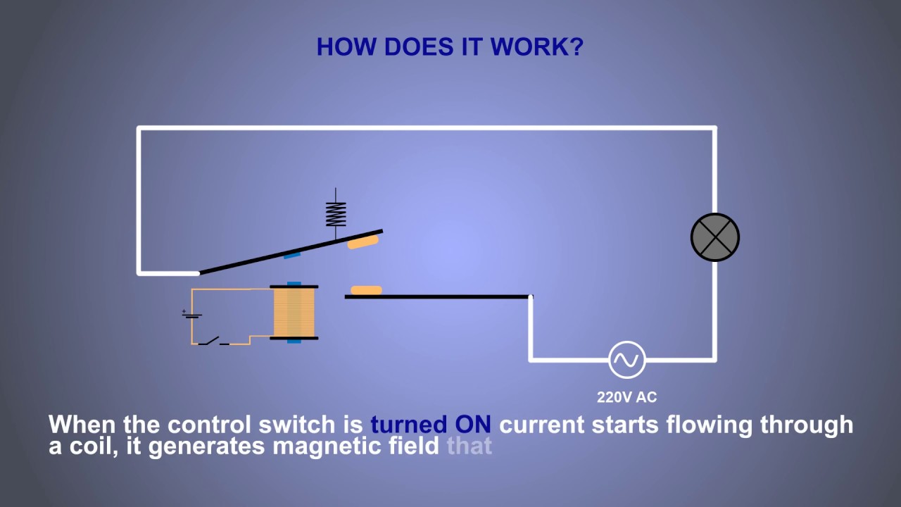What is a Relay? How does a Relay works!