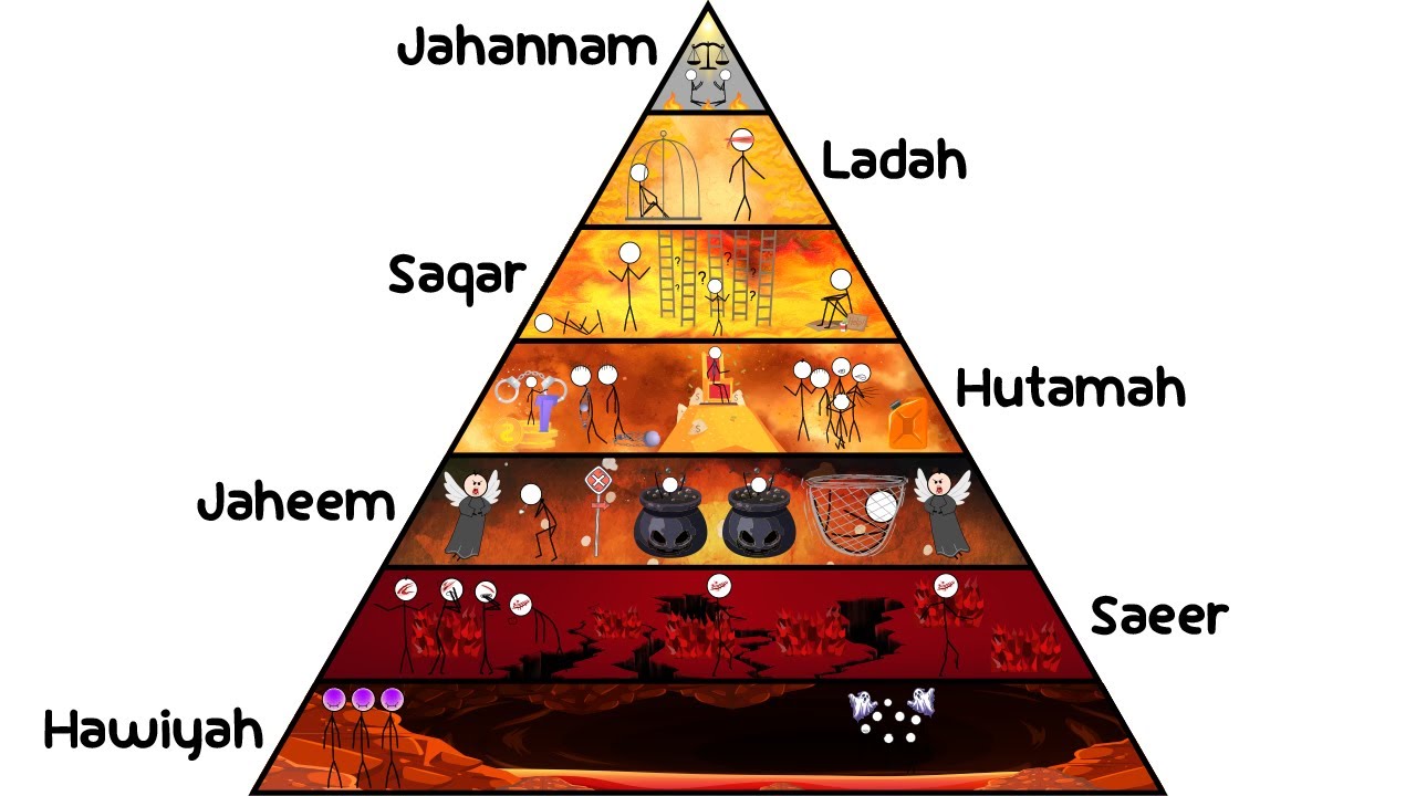 Every Level of Hell Explained in 7 Minutes