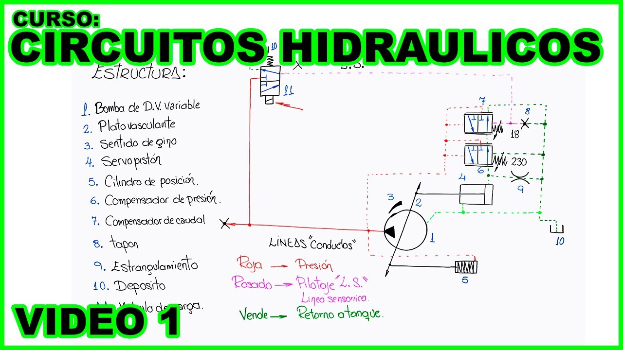 CURSO: CIRCUITOS HIDRÁULICOS