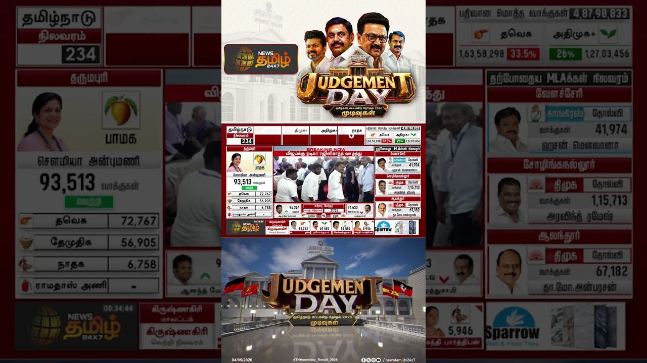 TN Election Result 2026 | விஜய்க்கு நடிகர் ரஜினிகாந்த் வாழ்த்து.!!