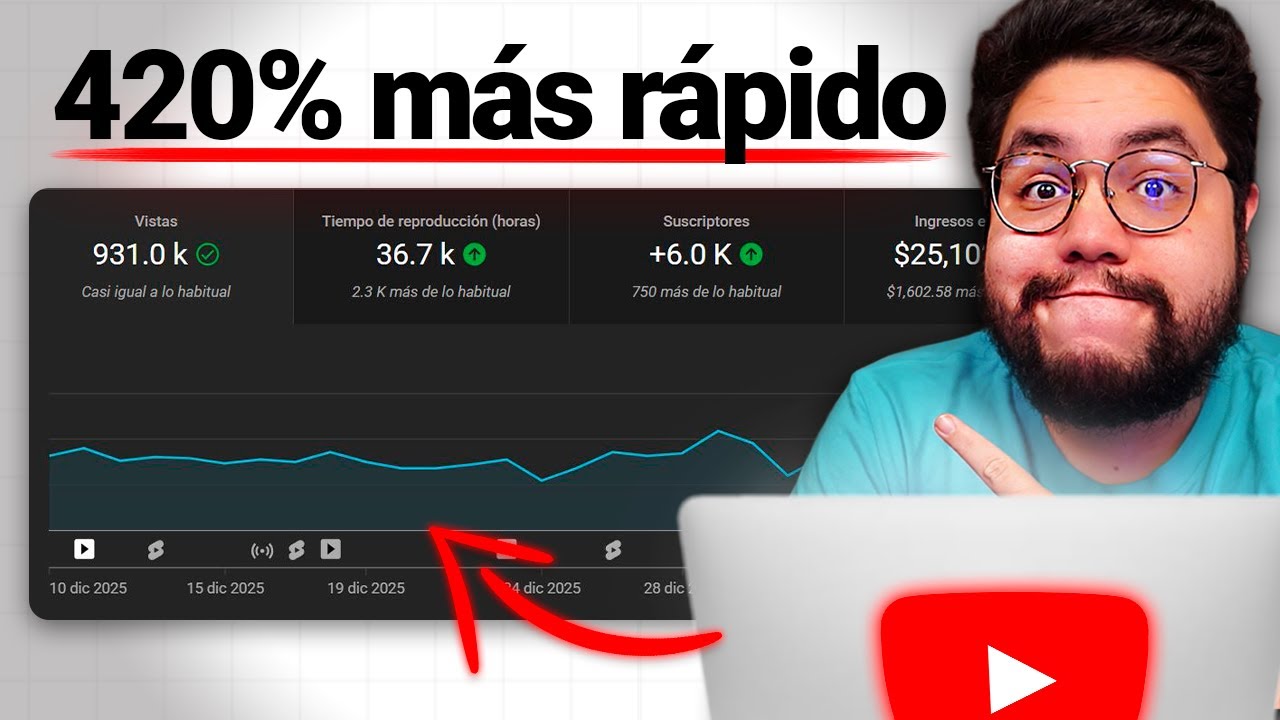 Tener Visitas en YouTube Ser&aacute; 10 Veces M&aacute;s F&aacute;cil en 2026 (Empieza hoy)