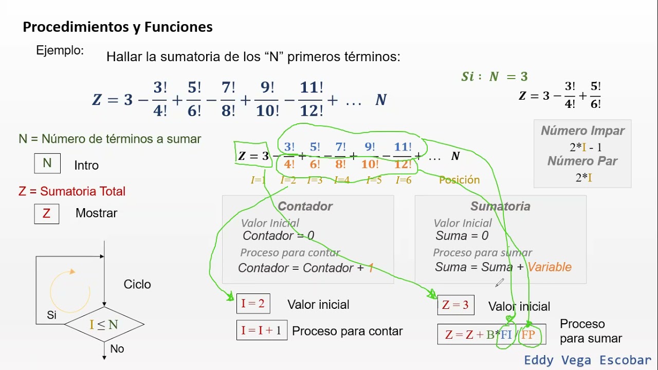 Procedimientos y Funciones Diagramas de Flujo