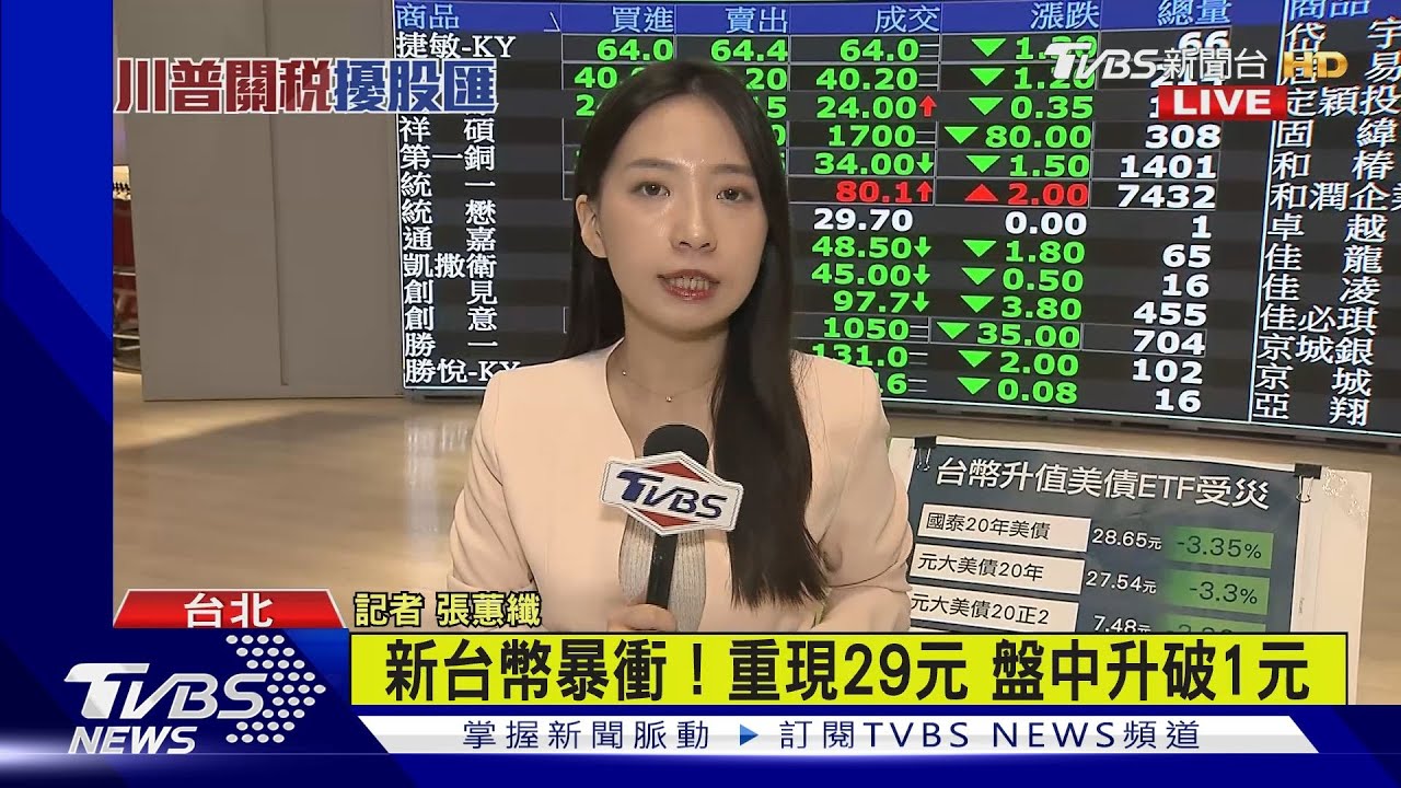 1000台股分析/新台幣暴衝! 重現29元 盤中升破1元｜TVBS新聞 @TVBSNEWS02