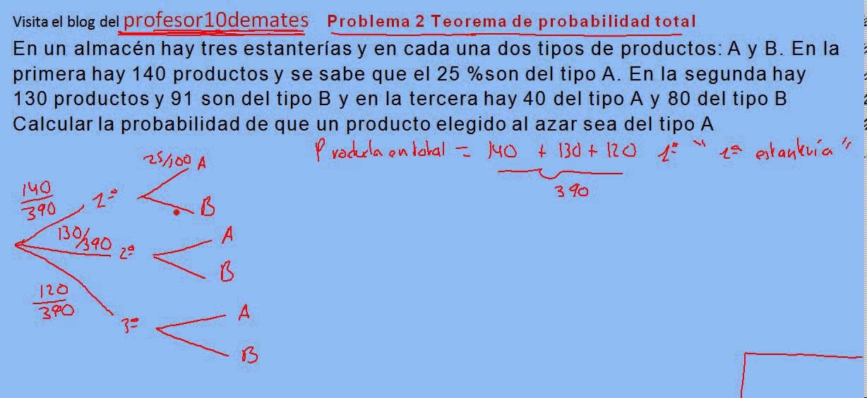 Problema 2 Teorema de probabilidad total ejercicio resuelto