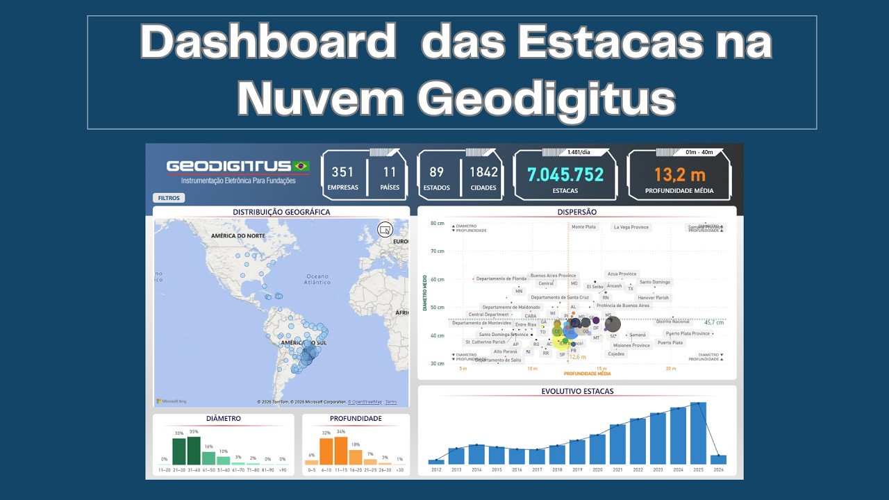 Tutorial dashboard  estacas h&eacute;lice cont&iacute;nua Geodigitus