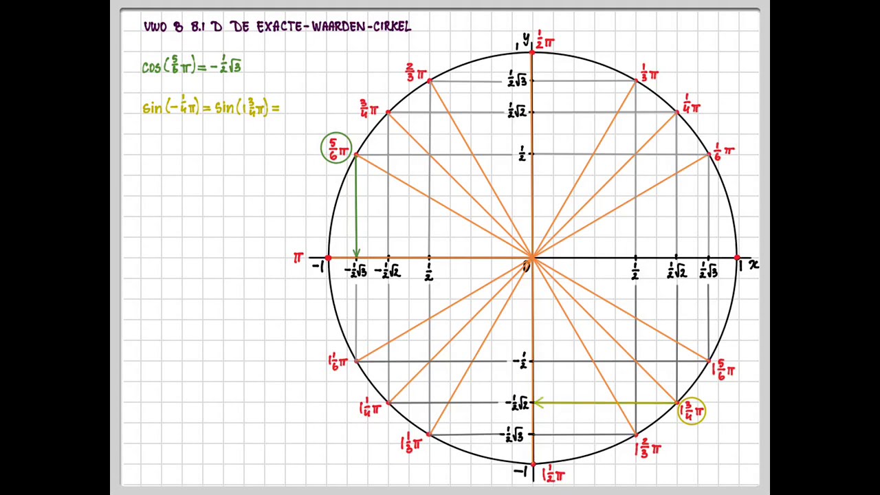 havo B 8.4 A - vwo B 8.1 D - De exacte-waarden-cirkel