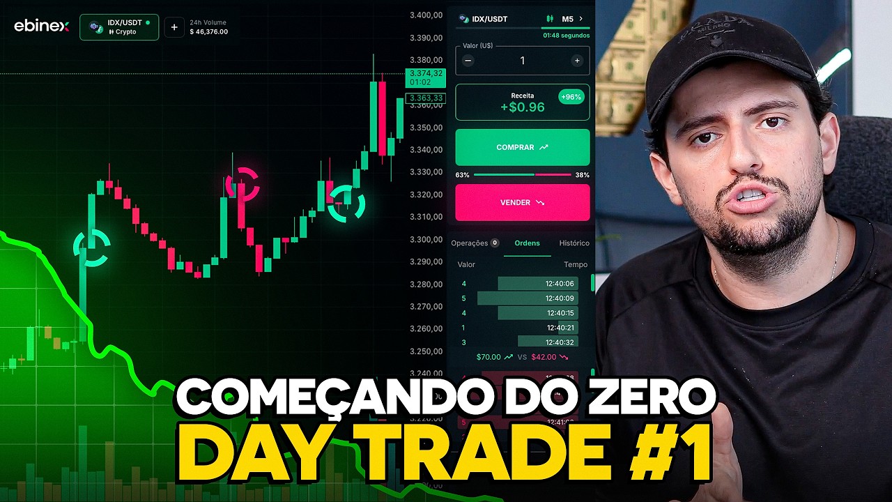 Come&ccedil;ando do Zero no Day Trade #1 - A Melhor Estrat&eacute;gia para Traders Iniciantes