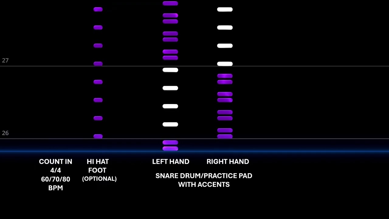 Start Drumming TRIPLETS RL ACCENTS 60 70 80 BPM