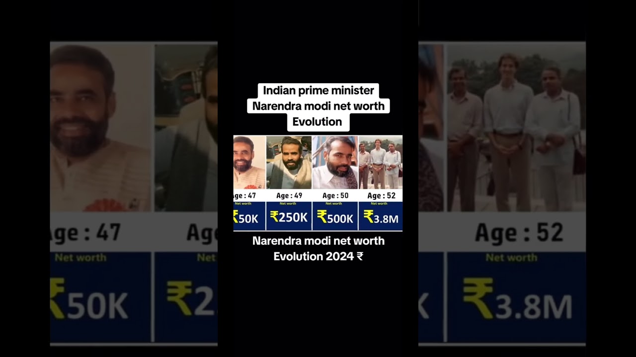 India Prime Minister Narendra Modi Net Worth Evolution. 