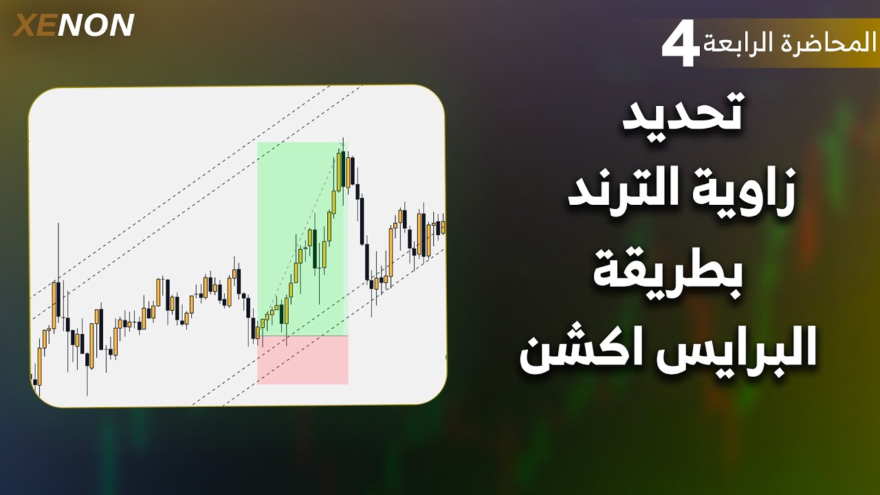 طريقة تحديد الأتجاه ll البرايس اكشن #4