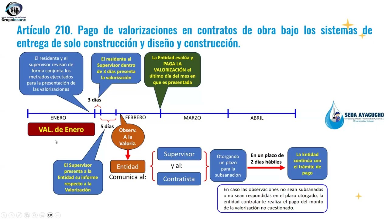 VALORIZACION Y LIQUIDACION DE OBRAS POR CONTRATA CON LA NUEVA LEY 32069