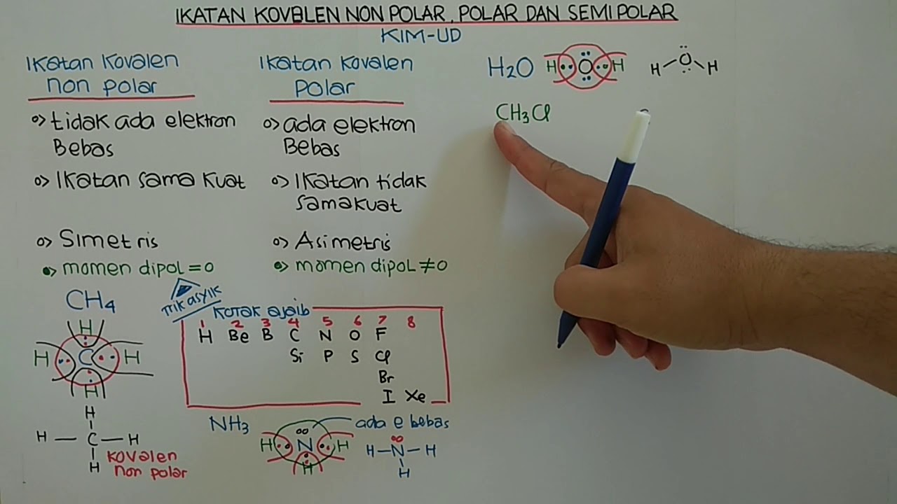 IKATAN KOVALEN NON POLAR, KOVALEN POLAR DAN KOVALEN SEMI POLAR