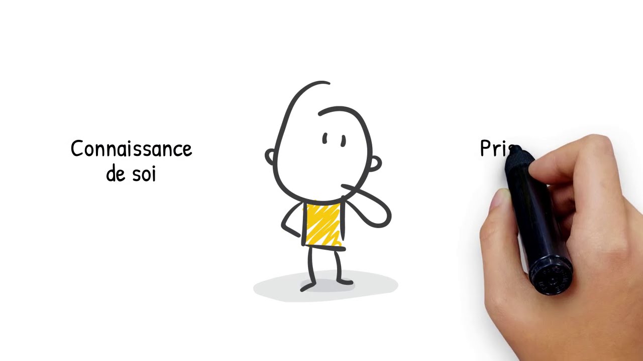 La connaissance de soi