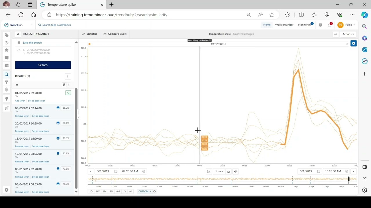 Finding Similar Periods and Multi-Period Correlations in TrendMiner