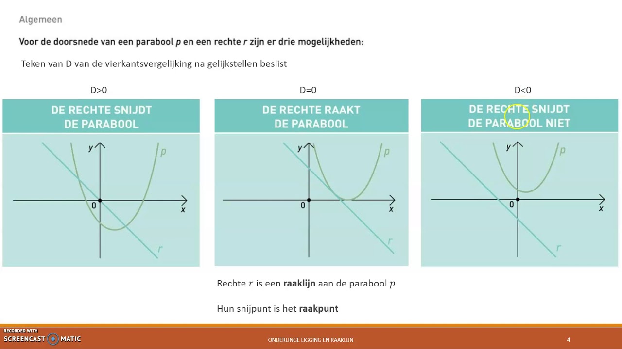 Onderlinge ligging van parabolen en rechte + Raaklijn aan een parabool in een punt van de parabool