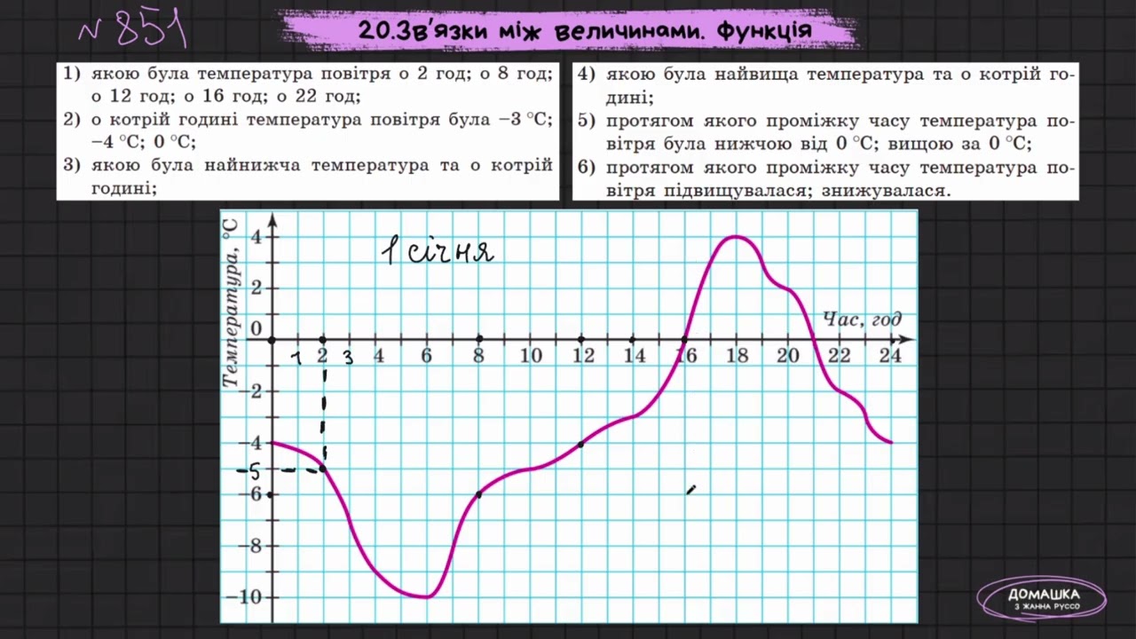 №851 Зв'язок між величинами  Алгебра 7 клас   Мерзляк, Якір