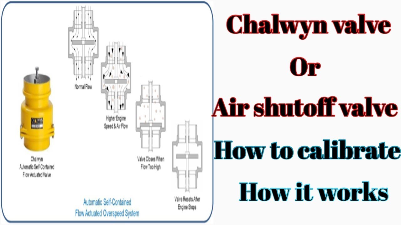 how to install chalwyn valve and what is the correct adjustment benzblogs