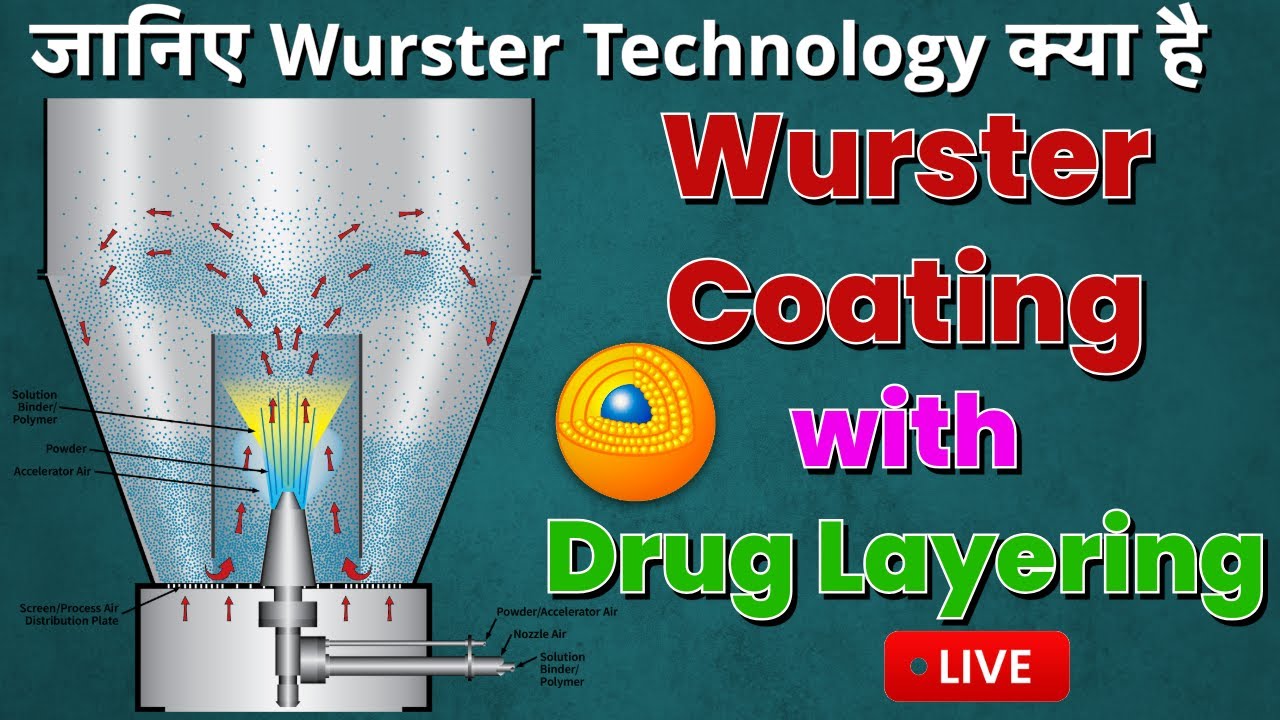 What is Wurster Technology in Pharma: Everything You Need to Know #FBE #pharma #science