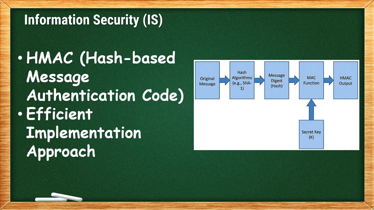 HMAC Algorithm & Efficient Implementation Approach | IS - 6.3