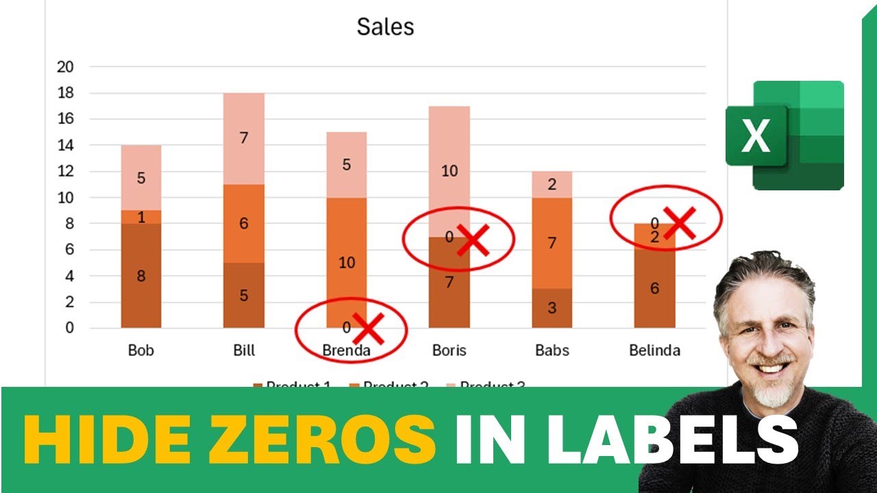 Hide ZERO Values in your Chart Data Labels