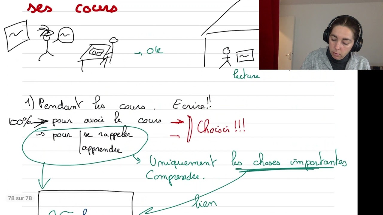 Prendre et apprendre efficacement son cours
