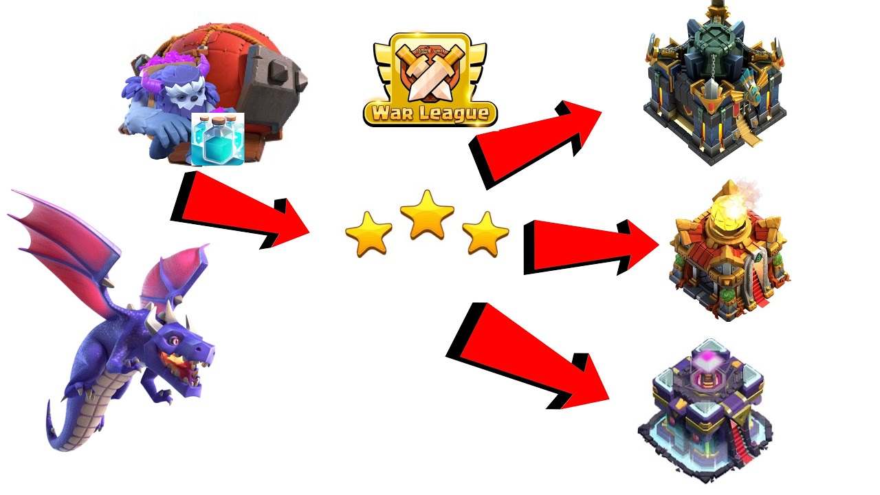 NEW Best ATTACK Strategy vs TH17-16-15 | Easy 3 Star on Clash of Clans